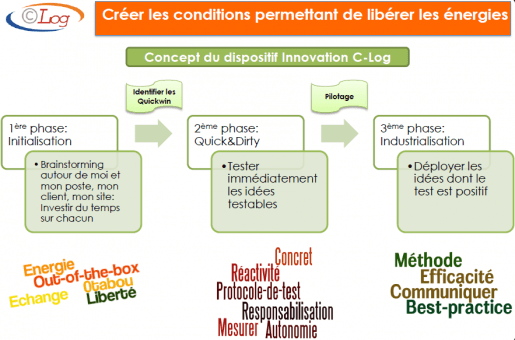 innovation-360-innovation-participative-clog