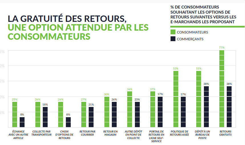 livraison ecommerce