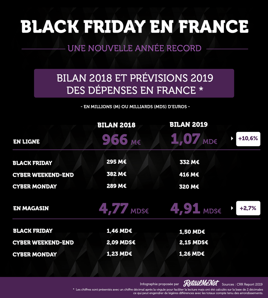 black friday c-log infographie